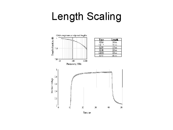 Length Scaling 