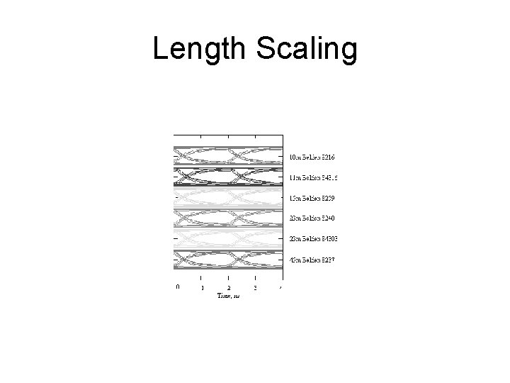 Length Scaling 