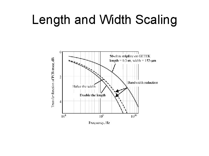 Length and Width Scaling 