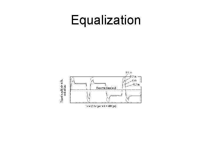 Equalization 