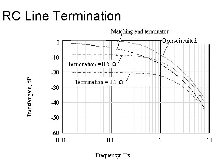 RC Line Termination 