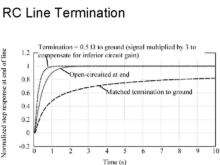 RC Line Termination 