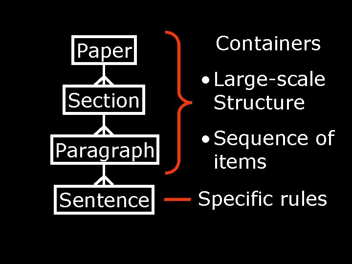 Paper Containers Section • Large-scale Structure Paragraph • Sequence of items Sentence Specific rules