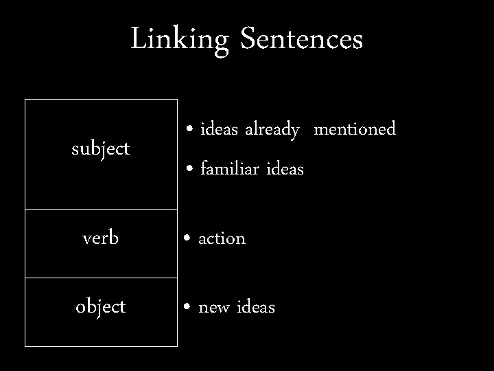 Linking Sentences subject • ideas already mentioned • familiar ideas verb • action object