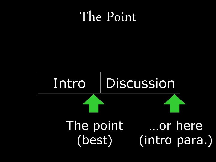 The Point Intro Discussion The point (best) …or here (intro para. ) 15 