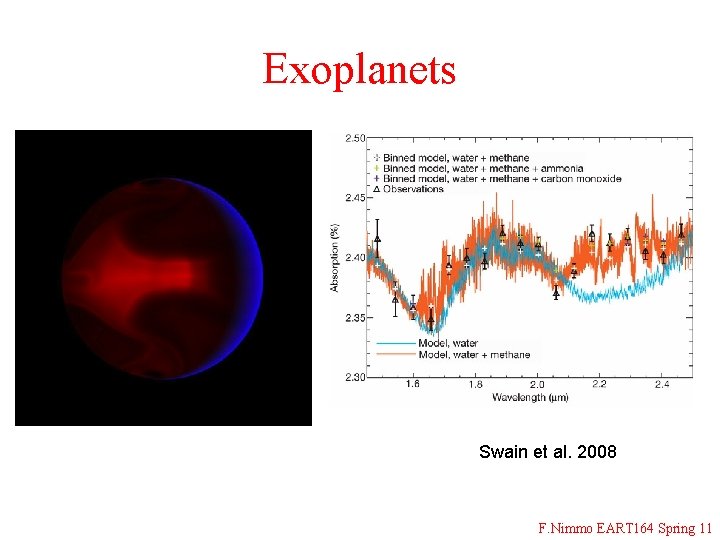 Exoplanets Swain et al. 2008 F. Nimmo EART 164 Spring 11 