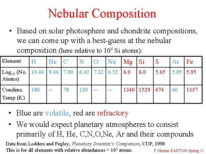 Nebular Composition • Based on solar photosphere and chondrite compositions, we can come up