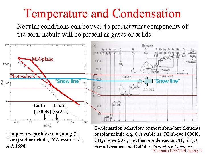 Temperature and Condensation Nebular conditions can be used to predict what components of the