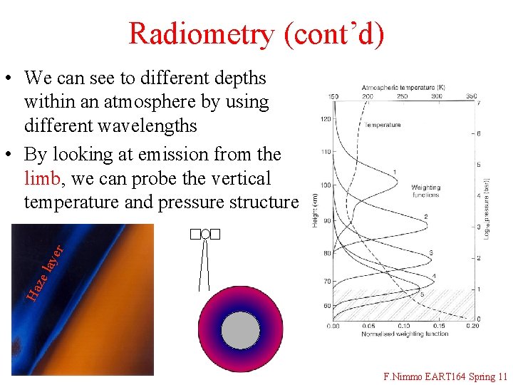 Radiometry (cont’d) Ha ze lay er • We can see to different depths within