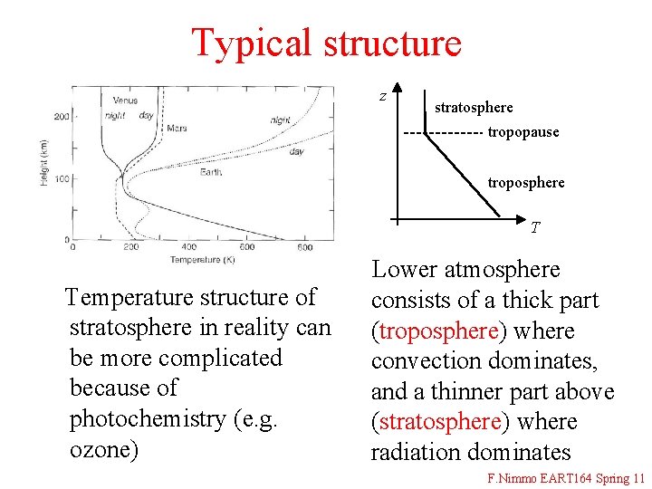 Typical structure z stratosphere tropopause troposphere T Temperature structure of stratosphere in reality can
