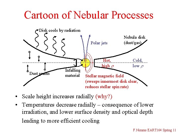 Cartoon of Nebular Processes Disk cools by radiation Polar jets Dust grains Infalling material