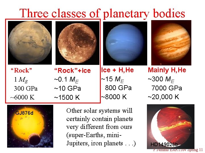 Three classes of planetary bodies “Rock” 1 ME 300 GPa ~6000 K GJ 876