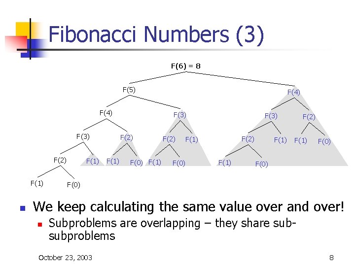 Fibonacci Numbers (3) F(6) = 8 F(5) F(4) F(3) F(2) F(1) n F(1) F(3) Fibonacci Numbers (3) F(6) = 8 F(5) F(4) F(3) F(2) F(1) n F(1) F(3)
