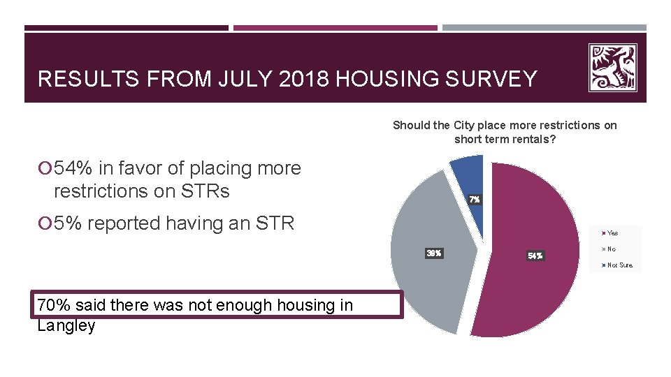 RESULTS FROM JULY 2018 HOUSING SURVEY Should the City place more restrictions on short