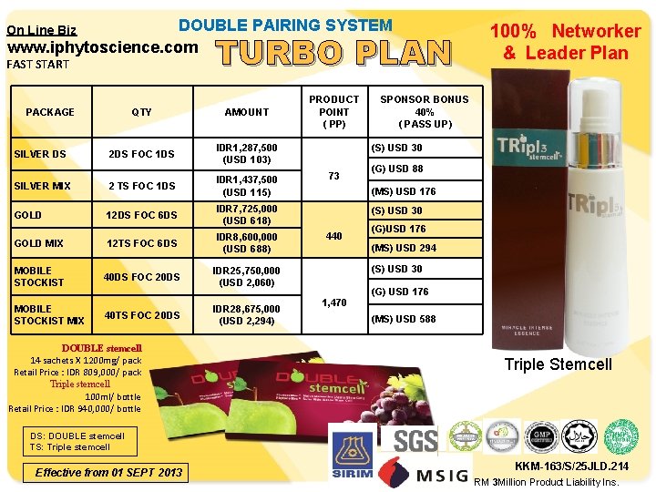 DOUBLE PAIRING SYSTEM www. iphytoscience. com On Line Biz TURBO PLAN FAST START PACKAGE