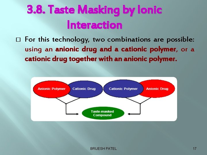 3. 8. Taste Masking by Ionic Interaction � For this technology, two combinations are