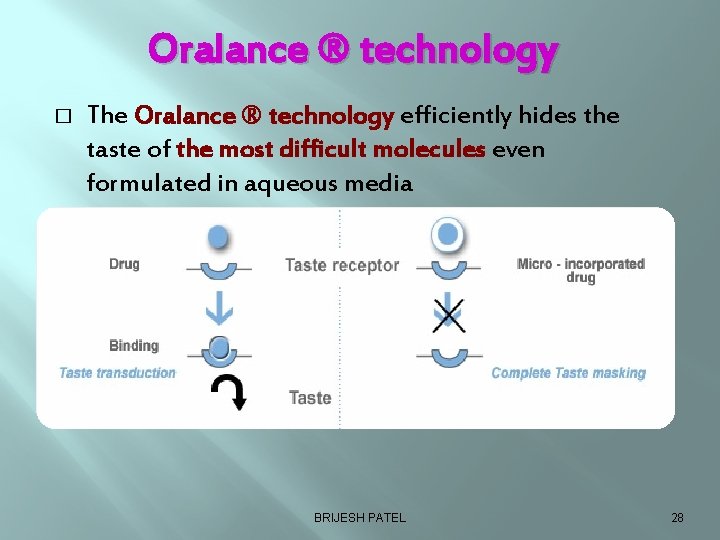 Oralance ® technology � The Oralance ® technology efficiently hides the taste of the