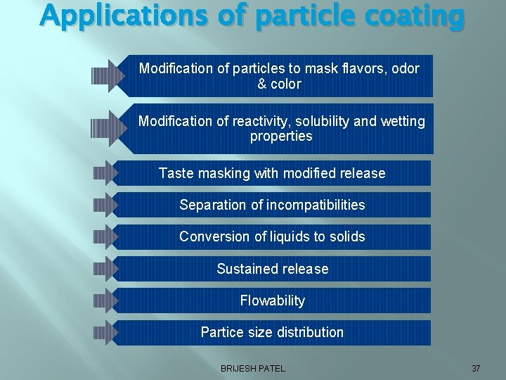 Applications of particle coating Modification of particles to mask flavors, odor & color Modification