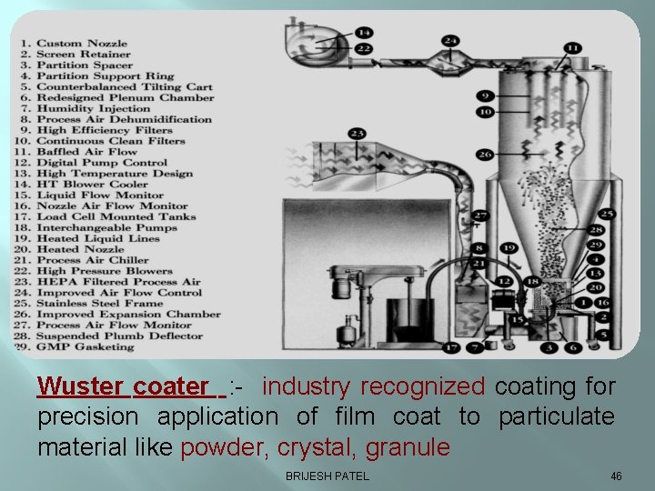 Wuster coater : - industry recognized coating for precision application of film coat to