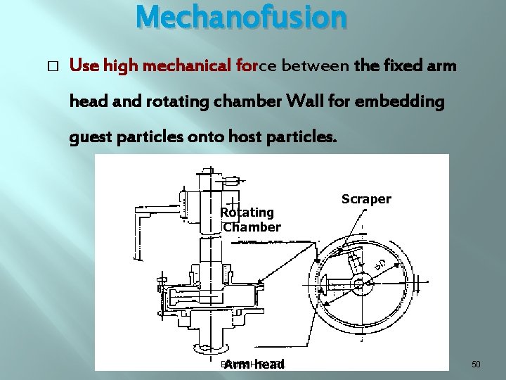 Mechanofusion � Use high mechanical force between the fixed arm head and rotating chamber