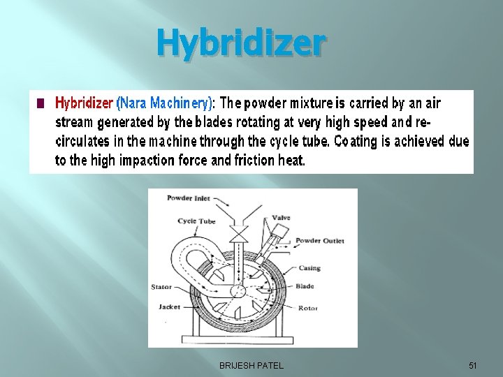 Hybridizer BRIJESH PATEL 51 
