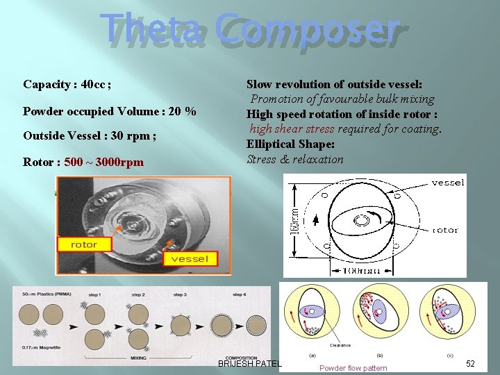 Theta Composer Capacity : 40 cc ; Powder occupied Volume : 20 % Outside