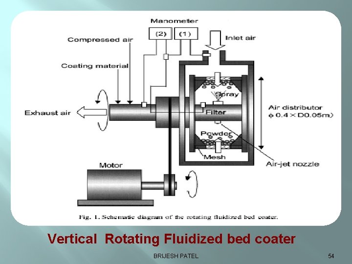 Vertical Rotating Fluidized bed coater BRIJESH PATEL 54 