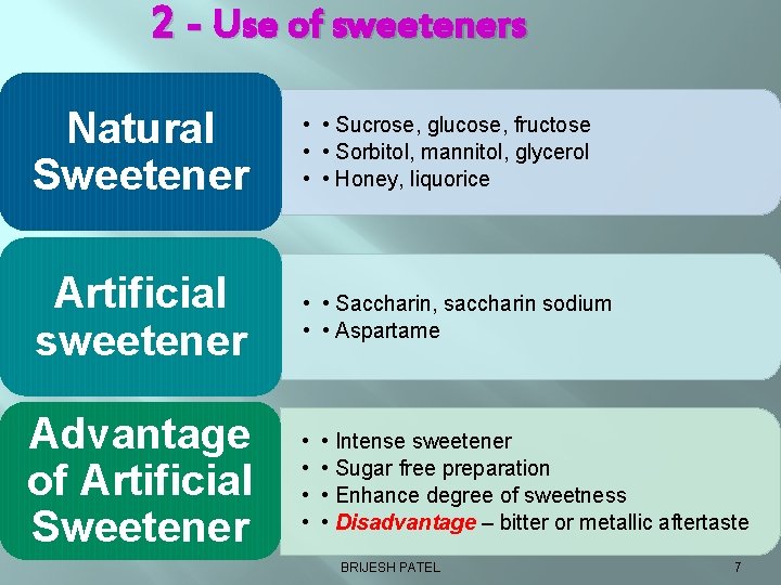 2 - Use of sweeteners Natural Sweetener • • Sucrose, glucose, fructose • •