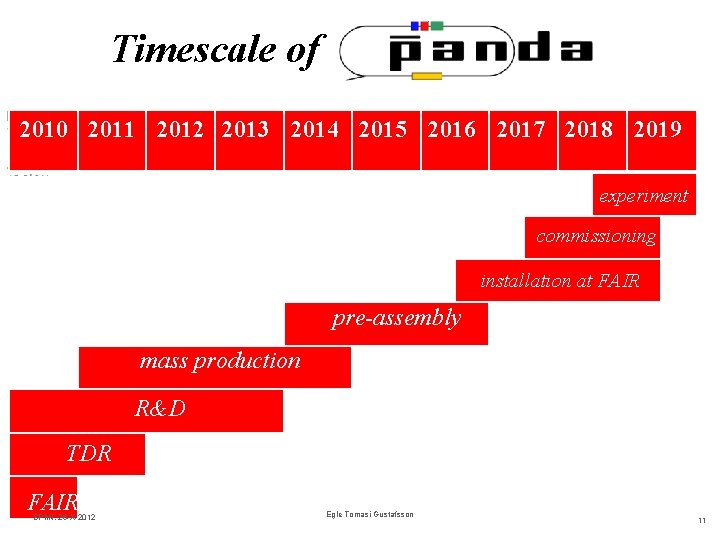 Timescale of 2010 2011 2012 2013 2014 2015 2016 2017 2018 2019 experiment commissioning