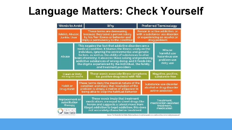 Language Matters: Check Yourself 