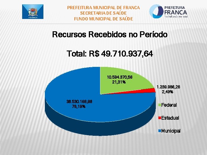 PREFEITURA MUNICIPAL DE FRANCA SECRETARIA DE SAÚDE FUNDO MUNICIPAL DE SAÚDE Recursos Recebidos no