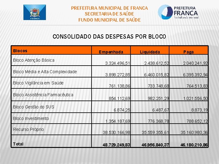 PREFEITURA MUNICIPAL DE FRANCA SECRETARIA DE SAÚDE FUNDO MUNICIPAL DE SAÚDE CONSOLIDADO DAS DESPESAS