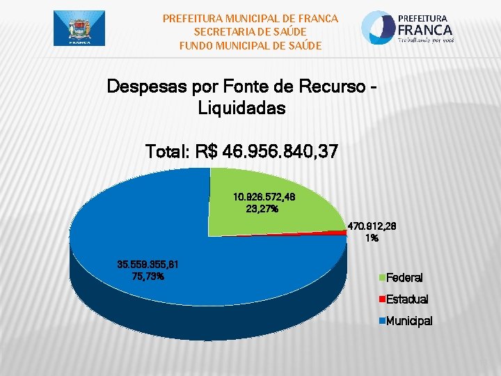 PREFEITURA MUNICIPAL DE FRANCA SECRETARIA DE SAÚDE FUNDO MUNICIPAL DE SAÚDE Despesas por Fonte