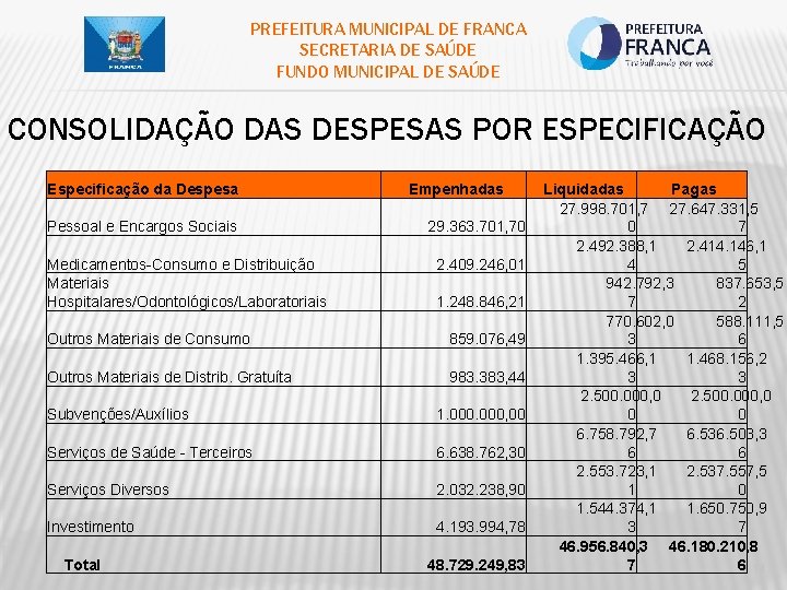 PREFEITURA MUNICIPAL DE FRANCA SECRETARIA DE SAÚDE FUNDO MUNICIPAL DE SAÚDE CONSOLIDAÇÃO DAS DESPESAS