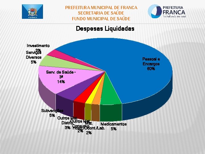 PREFEITURA MUNICIPAL DE FRANCA SECRETARIA DE SAÚDE FUNDO MUNICIPAL DE SAÚDE Despesas Liquidadas Investimento