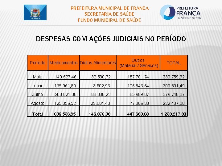 PREFEITURA MUNICIPAL DE FRANCA SECRETARIA DE SAÚDE FUNDO MUNICIPAL DE SAÚDE DESPESAS COM AÇÕES