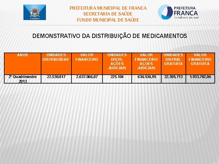PREFEITURA MUNICIPAL DE FRANCA SECRETARIA DE SAÚDE FUNDO MUNICIPAL DE SAÚDE DEMONSTRATIVO DA DISTRIBUIÇÃO