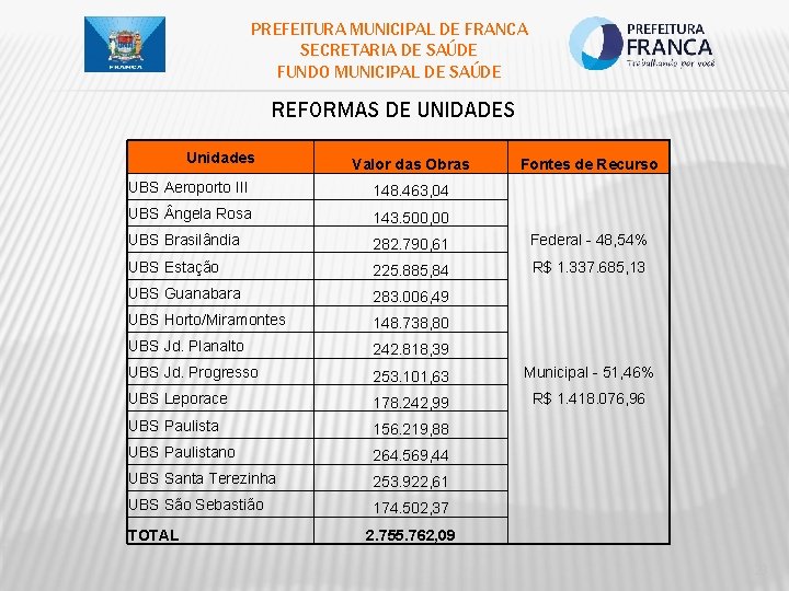 PREFEITURA MUNICIPAL DE FRANCA SECRETARIA DE SAÚDE FUNDO MUNICIPAL DE SAÚDE REFORMAS DE UNIDADES