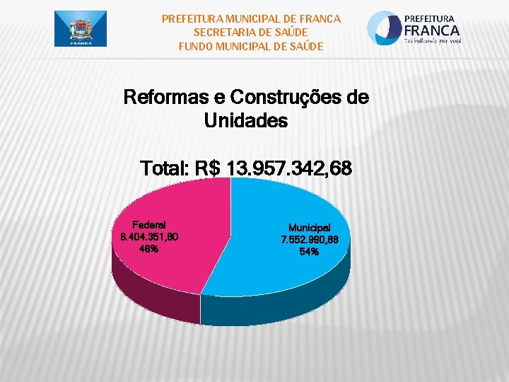 PREFEITURA MUNICIPAL DE FRANCA SECRETARIA DE SAÚDE FUNDO MUNICIPAL DE SAÚDE Reformas e Construções