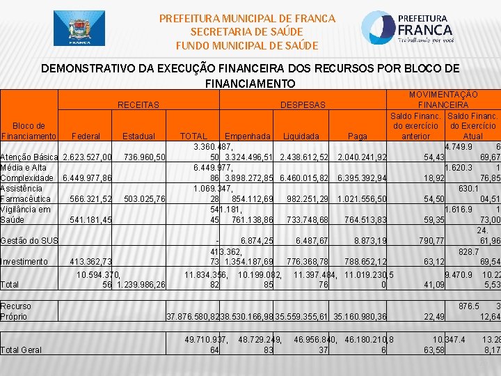 PREFEITURA MUNICIPAL DE FRANCA SECRETARIA DE SAÚDE FUNDO MUNICIPAL DE SAÚDE DEMONSTRATIVO DA EXECUÇÃO