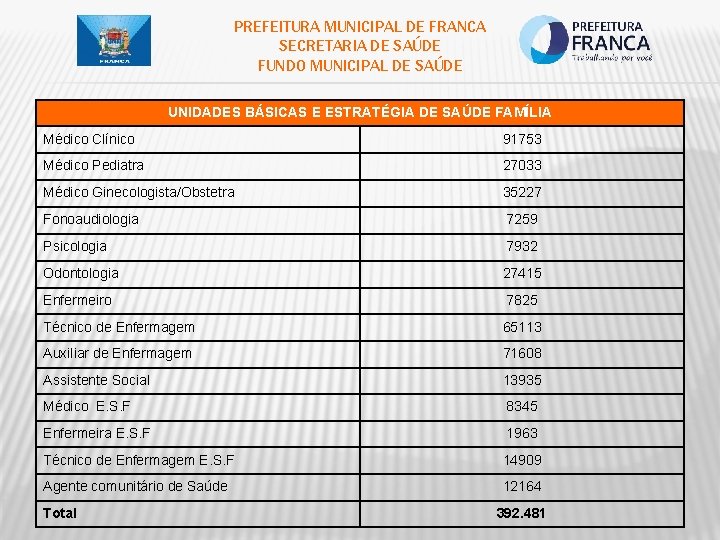 PREFEITURA MUNICIPAL DE FRANCA SECRETARIA DE SAÚDE FUNDO MUNICIPAL DE SAÚDE UNIDADES BÁSICAS E