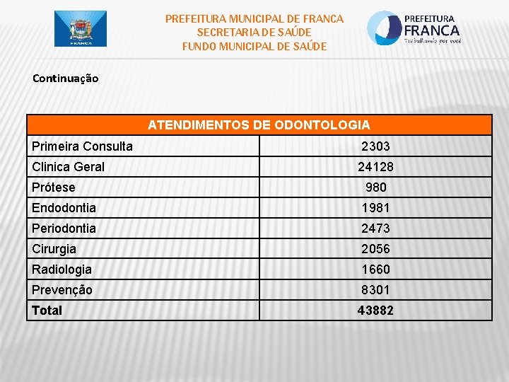 PREFEITURA MUNICIPAL DE FRANCA SECRETARIA DE SAÚDE FUNDO MUNICIPAL DE SAÚDE Continuação ATENDIMENTOS DE