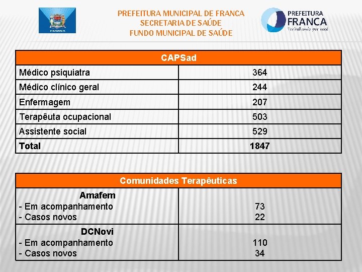 PREFEITURA MUNICIPAL DE FRANCA SECRETARIA DE SAÚDE FUNDO MUNICIPAL DE SAÚDE CAPSad Médico psiquiatra