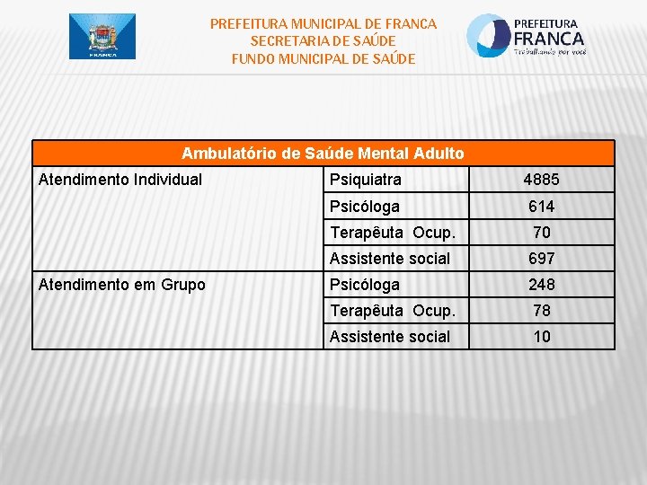 PREFEITURA MUNICIPAL DE FRANCA SECRETARIA DE SAÚDE FUNDO MUNICIPAL DE SAÚDE Ambulatório de Saúde