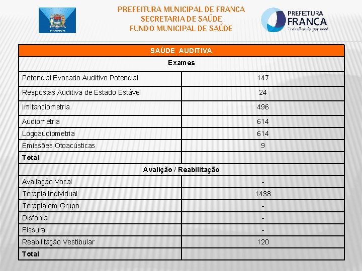 PREFEITURA MUNICIPAL DE FRANCA SECRETARIA DE SAÚDE FUNDO MUNICIPAL DE SAÚDE AUDITIVA Exames Potencial