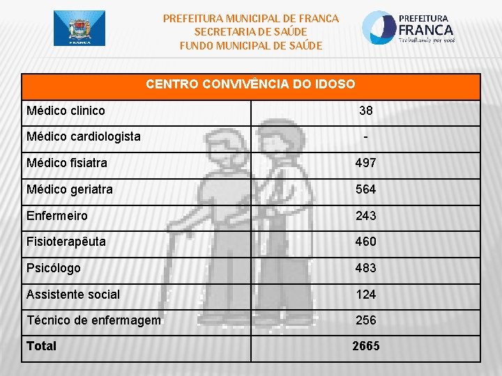 PREFEITURA MUNICIPAL DE FRANCA SECRETARIA DE SAÚDE FUNDO MUNICIPAL DE SAÚDE CENTRO CONVIVÊNCIA DO