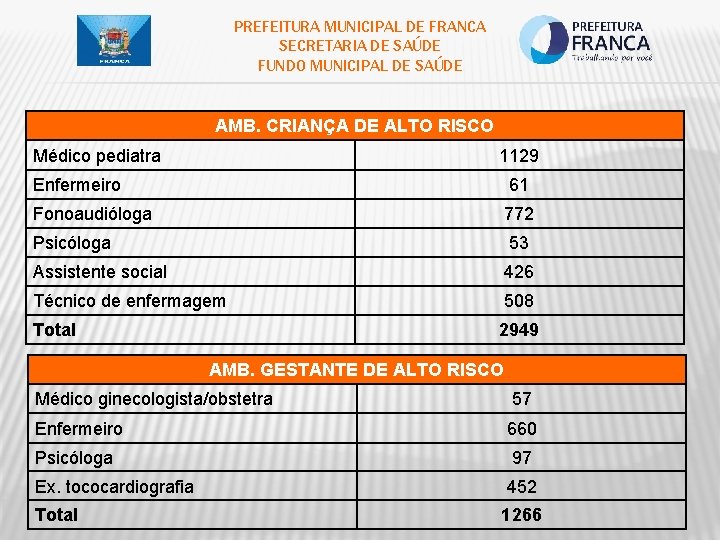 PREFEITURA MUNICIPAL DE FRANCA SECRETARIA DE SAÚDE FUNDO MUNICIPAL DE SAÚDE AMB. CRIANÇA DE