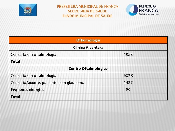 PREFEITURA MUNICIPAL DE FRANCA SECRETARIA DE SAÚDE FUNDO MUNICIPAL DE SAÚDE Oftalmologia Clinica Alcântara