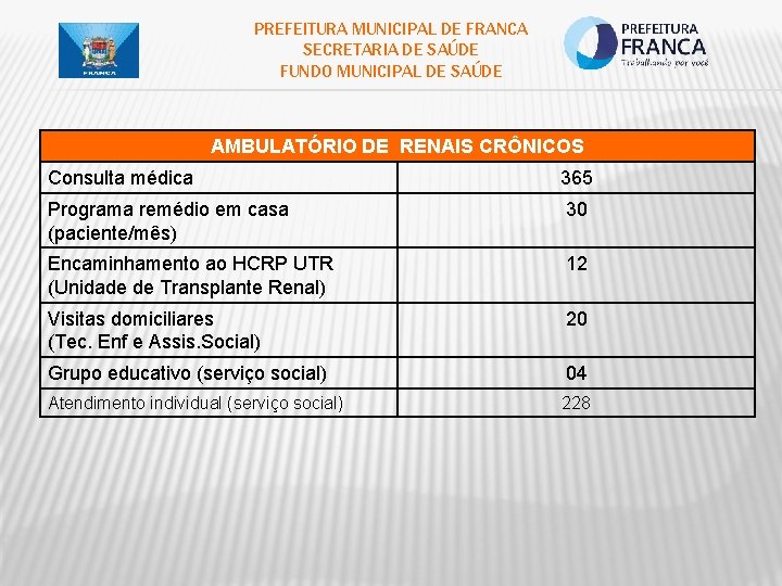 PREFEITURA MUNICIPAL DE FRANCA SECRETARIA DE SAÚDE FUNDO MUNICIPAL DE SAÚDE AMBULATÓRIO DE RENAIS