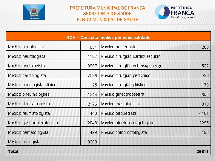 PREFEITURA MUNICIPAL DE FRANCA SECRETARIA DE SAÚDE FUNDO MUNICIPAL DE SAÚDE NGA – Consulta